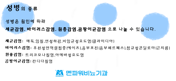 성병의 종류/임질/임질치료/임질원인/임질증상 ;멘파워비뇨기과 인천점 : 네이버 블로그