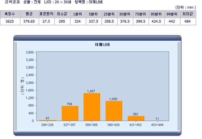 어깨넓이 재는 방법 : 네이버 블로그