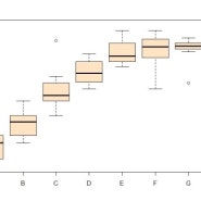 탐색적 데이터 분석 기법(EDA : Exploratory Data Analysis)에 대하여