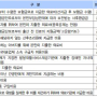 연말정산 제도 정리