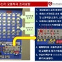 수신기 오동작시 응급조치 요령(샘플)