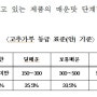 매운맛! 눈으로 확인하세요 - 고춧가루, 김치에 대한 매운맛, 표준규격