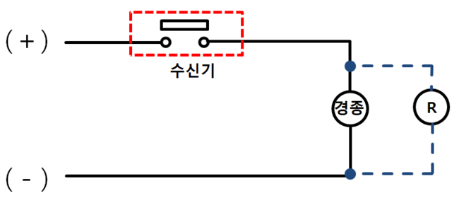 [소방]이보접점을 이용한 (기존)P형 수신기와 (신설)부신기와의 연동 : 네이버 블로그