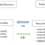 Android RecyclerView에 대하여 - 동적인 RecyclerView 만들기