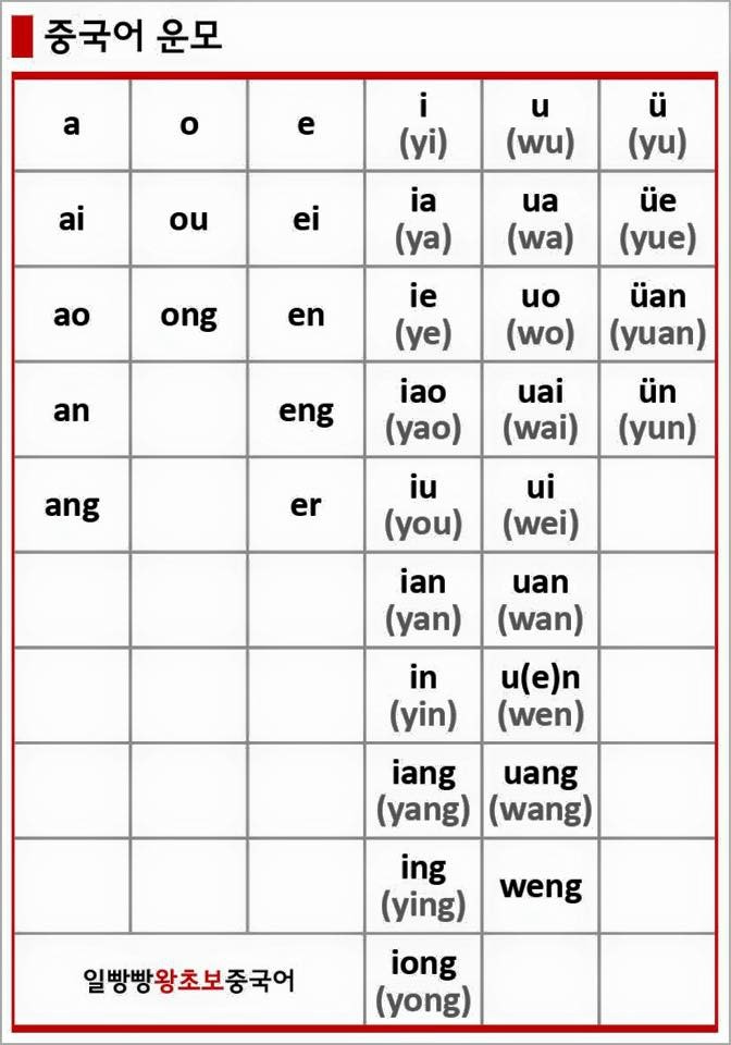 일빵빵 중국어 / 1~3강 운모 연습 / 발음기호 공부하기 : 네이버 블로그 일빵빵 중국어 / 1~3강 운모 연습 / 발음기호 공부하기 : 네이버 블로그