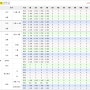 2016년 4월 영업용 넘버시세