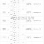 세종시3-3 소담동 중흥에듀마크 청약 경쟁률