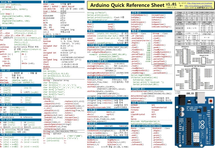 Arduino Quick Reference Sheet (아두이노 치트시트) : 네이버 블로그