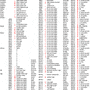 [PHP] ASCII 코드 모음