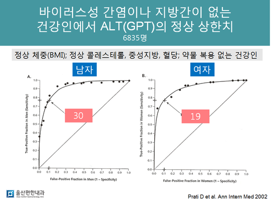 혈액 간기능 검사상 AST(GOT), ALT(GPT)의 정상 범위는 어디까지인가? : 네이버 블로그