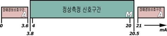 NAMUR NE43 : 네이버 블로그