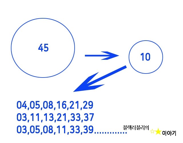 조합기 입력방법에 대해 설명드려요 : 네이버 블로그