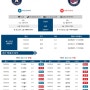 [잉어픽] 2016년 5월 5일 MLB 휴스턴(홈) vs 미네소타