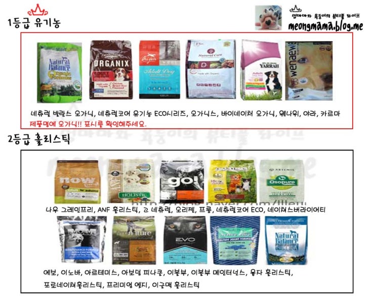 강아지 사료 등급 알아보고 똑똑하게 먹이자 : 네이버 블로그