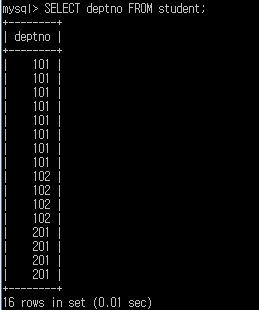 MySQL 조회(SELECT), 중복제거(DISTINCT), 별칭부여(AS) : 네이버 블로그