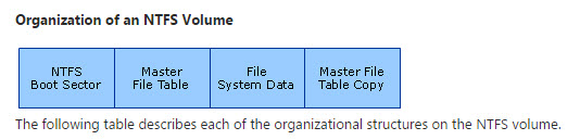 [FileSystem] VBR : 네이버 블로그