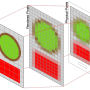 물리적 해상도(Physical resolution) vs 논리적 해상도(Logical resolution) 그리고 디바이스 픽셀 비율(Device pixel ratio)