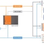 Synchronous Data Measurement and Conditioning for Q.bloxx Series DAQ