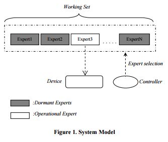 Machine learning algorithm (controller) has a set of DPM policies ...