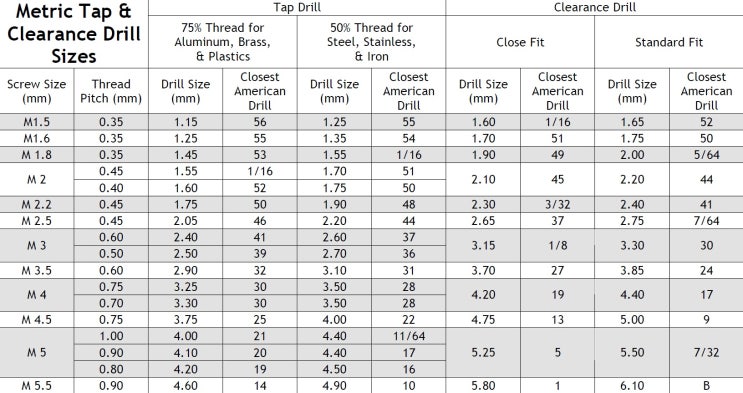 metric-tap-tap-drill-clearance-drill