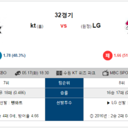 [바우픽] 2016년 5월 17일 KBO KT 위즈(홈) vs LG 트윈스