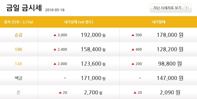 오늘의금시세 황금열쇠/순금명함/순금카드 이용한 퇴직기념 선물 순금상패 제작 가격은? : 네이버 블로그