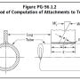 ASME Section I 해설 (18) - 구조 부착물에 대한 하중(Loading on Structural Attachments)