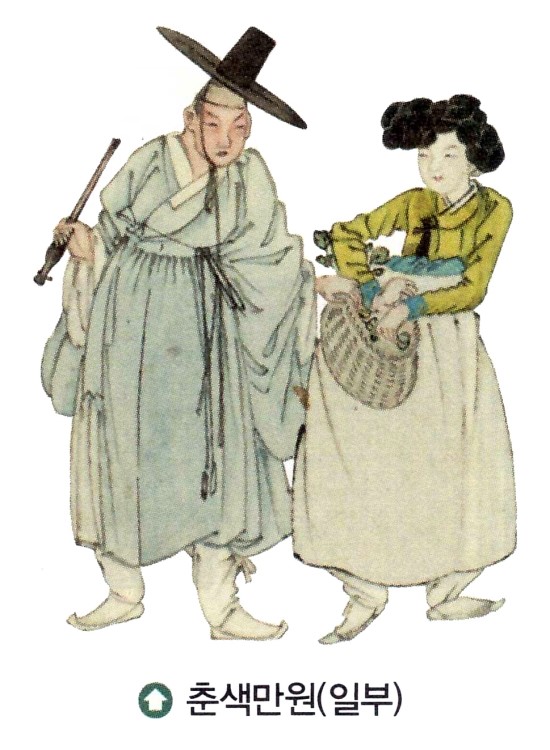 풍속화로 본 조선 후기의 생활 : 네이버 블로그