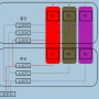 VLAN(Virtual LAN-가상랜)이란?