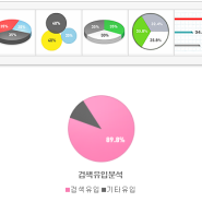 내 블로그 상태 점검하기