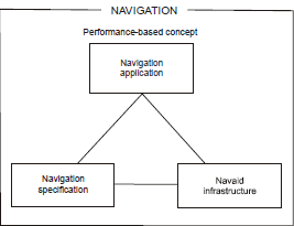 PBN(performance based navigation) 은 무엇인가??? : 네이버 블로그