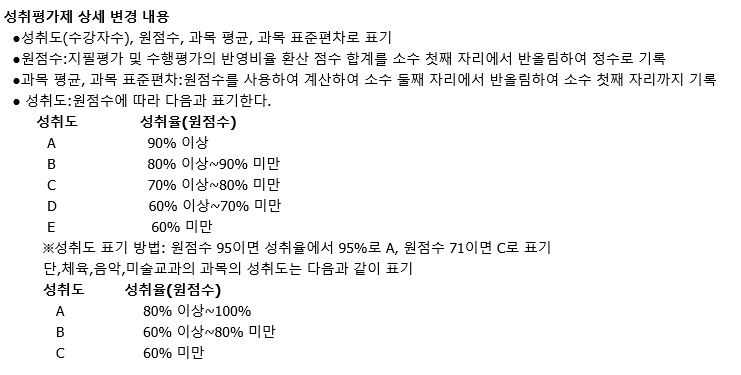 중학교 성적표 표준편차 등수 자동계산 : 네이버 블로그