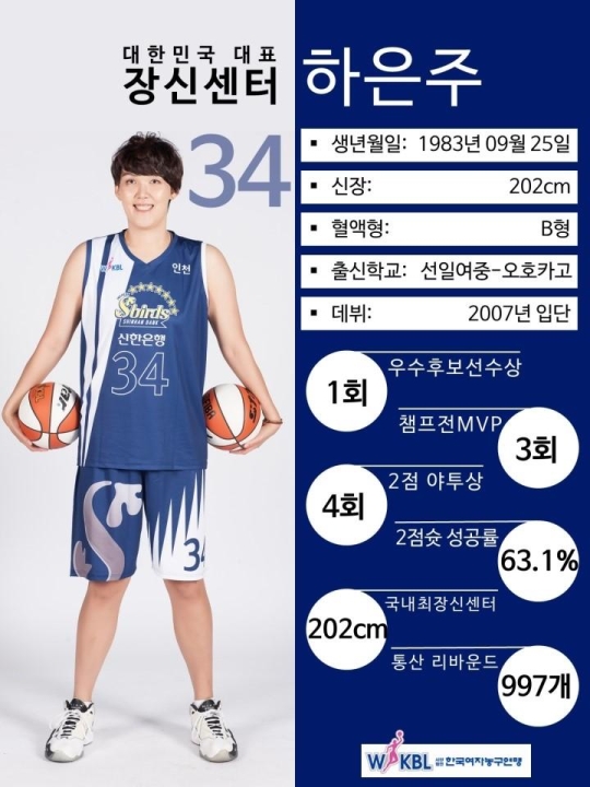 [마지막 은퇴 특집] 대한민국 대표 장신센터 '하은주' (WKBL) : 네이버 블로그