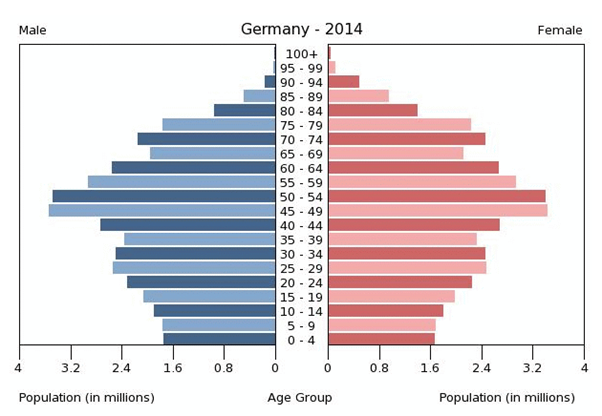 인구 독일 지역별 인구
