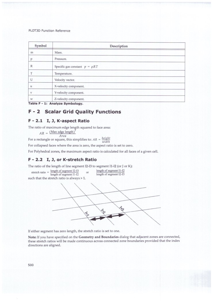 Tecplot 360EX 유용정보 – Calculate Variables 파해 치기(User Manual의 PLOT3D ...