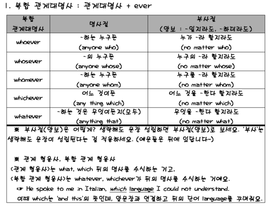 복합관계대명사 : 네이버 블로그