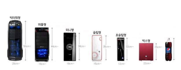 PCMAN이 제안하는 케이스 : 네이버 블로그