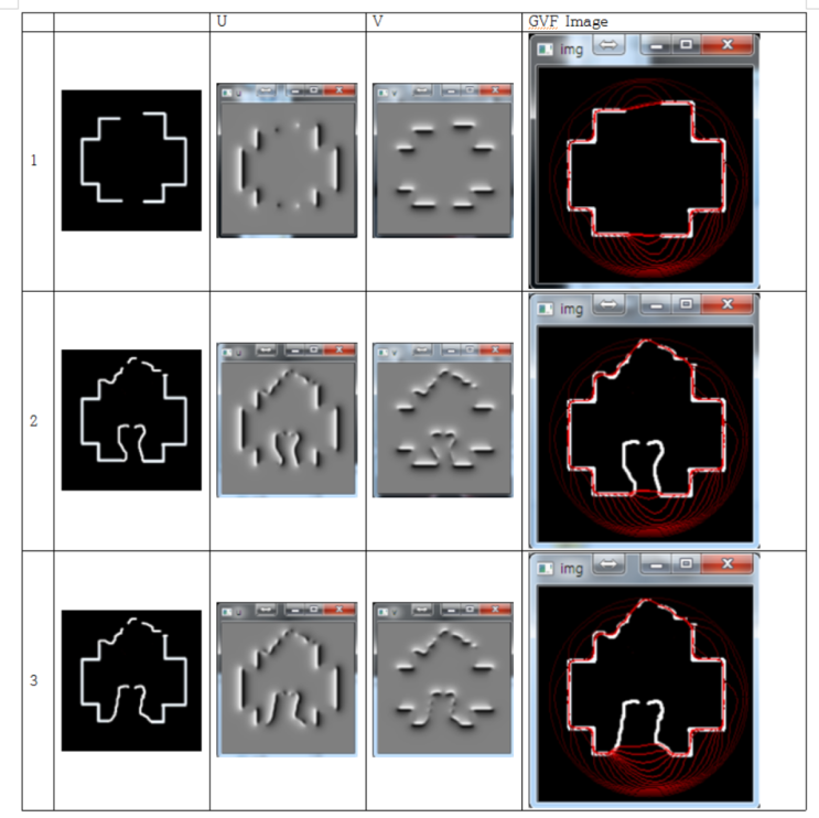 [OpenCV C++] GVF Snake 알고리즘 테스트 결과 : 네이버 블로그