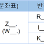 G02, G03 원호보간