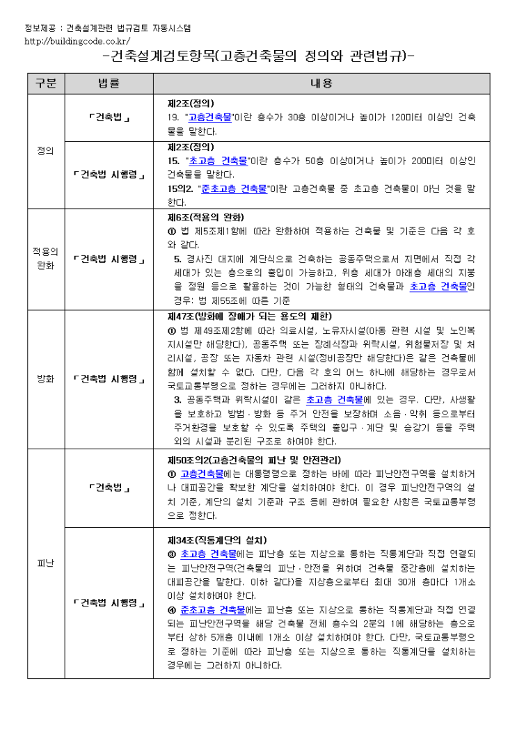 건축설계 검토항목(고층건축물의 정의와 관련법규) : 네이버 블로그 건축설계 검토항목(고층건축물의 정의와 관련법규) : 네이버 블로그