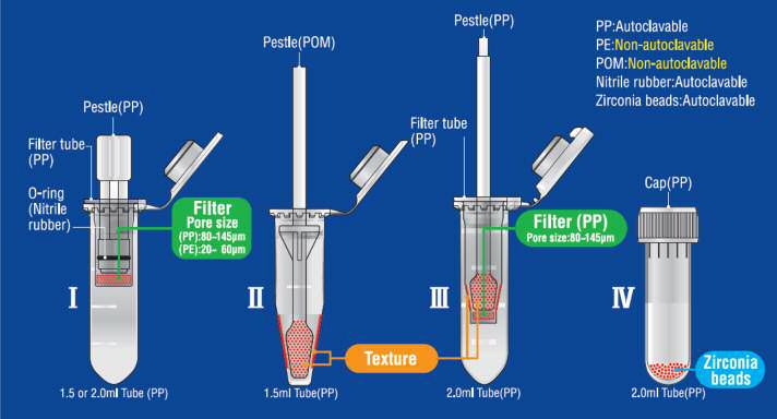 [1.5 / 2.0 mL tube size Disposable Homogenizer] BioMasher I, BioMasher ...