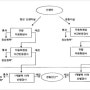 <인천보청기-에바다>영유아난청