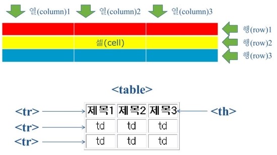 15-1. HTML table(table, tr, td, th, caption, colgroup, col) : 네이버 블로그