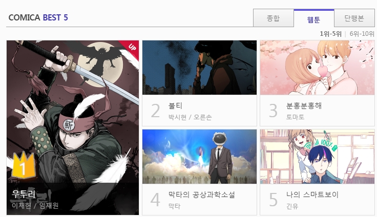 인기웹툰순위 사이트 코미카 BEST TOP 5 골고루 다 재밌어요 : 네이버 블로그