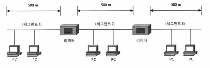 허브, 스위치 및 라우터 차이 : 네이버 블로그