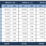 2017학년도 6월 모의평가 사회탐구 영역 분석 (1) - 과목별 응시비율