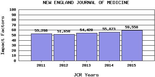 NEJM, JAMA, Lancet : 네이버 블로그