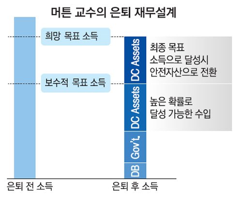 [은퇴설계]자신만의 '현금흐름' 만드는 방법은? : 네이버 블로그