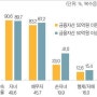 한국부자들, 자녀 상속 쏠림 커졌다. (현명한 상속방법은?)