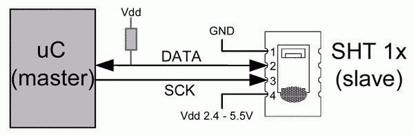 ATmega8 SHT1x test, 성미시리얼 : 네이버 블로그